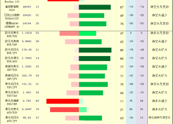 一张图：2025年10月22日黄金原油外汇股指「枢纽点+多空持仓信号」一览