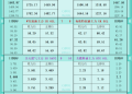 一张图看商品支撑阻力:金银油气+铂钯铜农产品期货(2025年10月22日)