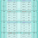 一张图看商品支撑阻力:金银油气+铂钯铜农产品期货(2025年10月22日)
