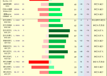 一张图：2025年10月23日黄金原油外汇股指「枢纽点+多空持仓信号」一览