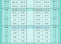 一张图看商品支撑阻力:金银油气+铂钯铜农产品期货(2025年10月23日)