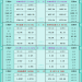 一张图看商品支撑阻力:金银油气+铂钯铜农产品期货(2025年10月23日)