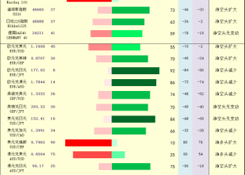 一张图：2025年10月24日黄金原油外汇股指「枢纽点+多空持仓信号」一览