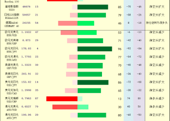 一张图：2025年10月27日黄金原油外汇股指「枢纽点+多空持仓信号」一览