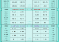 一张图看商品支撑阻力:金银油气+铂钯铜农产品期货(202510月27日)