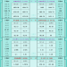 一张图看商品支撑阻力:金银油气+铂钯铜农产品期货(202510月27日)