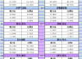10月27日美市更新支撑阻力:18品种支撑阻力(金银铂钯原油天然气铜及十大货币对)