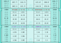 一张图看商品支撑阻力:金银油气+铂钯铜农产品期货(2025年10月28日)