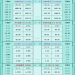 一张图看商品支撑阻力:金银油气+铂钯铜农产品期货(2025年10月28日)