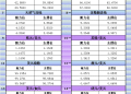 10月28日美市更新支撑阻力:18品种支撑阻力(金银铂钯原油天然气铜及十大货币对)