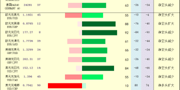 一张图:2025年10月29日黄金原油外汇股指「枢纽点+多空持仓信号」一览