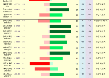一张图：2025年10月30日黄金原油外汇股指「枢纽点+多空持仓信号」一览