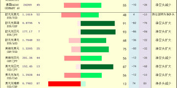 一张图：2025年10月30日黄金原油外汇股指「枢纽点+多空持仓信号」一览