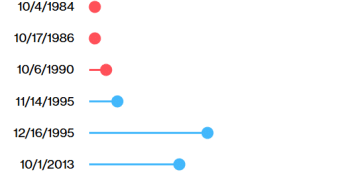 美国政府停摆进入倒计时，万斯归咎民主党不退让