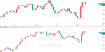 美国对俄挥出制裁「重拳」,油价一度大涨超4%!