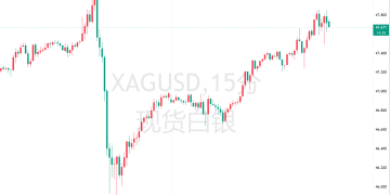 「白银挤压」即将见顶？下周或迎关键转折点！