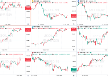 一周热榜精选：贵金属市场惊魂数日，俄乌和平再度遇阻