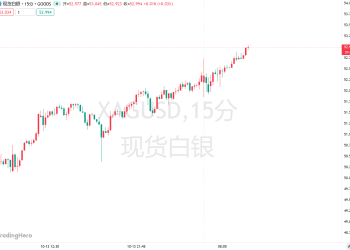 印度深陷「白银荒」：当地银价溢价10%、ETF被迫暂停新认购