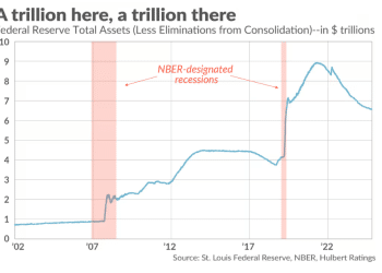 鲍威尔暗示缩表即将落幕，恐成为股市下跌前奏？