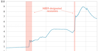 鲍威尔暗示缩表即将落幕，恐成为股市下跌前奏？