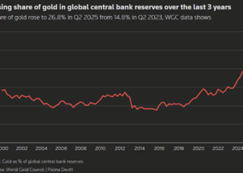 从FOMO到对追加保证金通知的恐惧，黄金的疯狂之旅进入新阶段