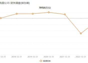 上市仅5年，上坤地产今日正式退市，公司仍在努力「留下来」