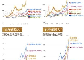 黄金VS股市 新世纪大对决｜财眼