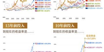 黄金VS股市 新世纪大对决｜财眼