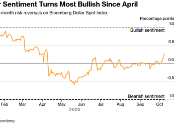 变盘将至？美元空头惨遭大绞杀！