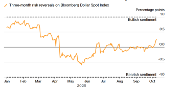 变盘将至？美元空头惨遭大绞杀！