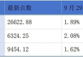 长春高新、圣邦股份冲刺「A+H」上市；京东工业、米连科技递表港交所丨港交所早参