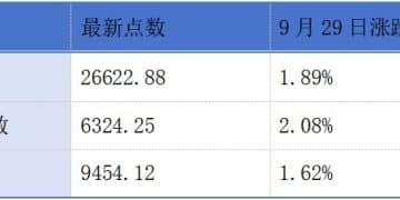 长春高新、圣邦股份冲刺「A+H」上市；京东工业、米连科技递表港交所丨港交所早参