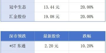 广东民企100强出炉；国铁广州局预计国庆中秋假期发送旅客3350万人次丨大湾区财经早参