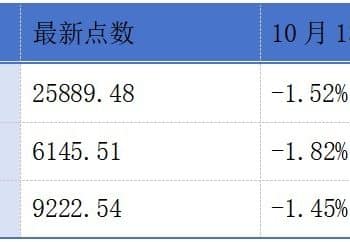 八马茶业、滴普科技上市聆讯获通过；A股上市公司三一重工、剑桥科技通过港交所聆讯丨港交所早参