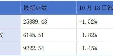八马茶业、滴普科技上市聆讯获通过；A股上市公司三一重工、剑桥科技通过港交所聆讯丨港交所早参