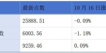 云迹正式登陆港交所；紫金黄金国际调入港股通标的名单丨港交所早参