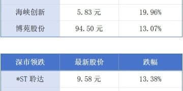 深圳机场口岸货运吞吐量创新高；广东在香港发行75亿元离岸人民币地方债丨大湾区财经早参