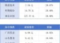 拱北口岸本年度出入境旅客量突破1亿人次;广州白云机场T3即将启用丨大湾区财经早参