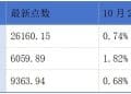 和辉光电、中伟股份、智汇矿业递表港交所;瑞博生物赴港上市获中国证监会备案通知书丨港交所早参