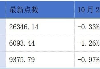 八马茶业、三一重工、滴普科技、剑桥科技同日登陆港交所；文远知行、小马智行、均胜电子启动港股招股丨港交所早参