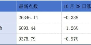 八马茶业、三一重工、滴普科技、剑桥科技同日登陆港交所；文远知行、小马智行、均胜电子启动港股招股丨港交所早参