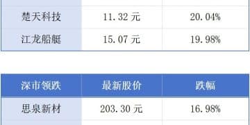 中国海洋经济博览会在深圳启幕;深圳多区发布内容创作者发展扶持政策包丨大湾区财经早参