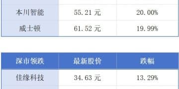 2025年广东制造业500强企业营收总额达6.52万亿元;全球规模最大全离子加速器在惠州建成丨大湾区财经早参