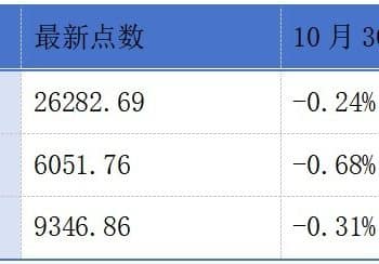 鸣鸣很忙、溜溜果园更新招股书；佰维存储、嗨学网递表港交所丨港交所早参