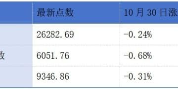 鸣鸣很忙、溜溜果园更新招股书;佰维存储、嗨学网递表港交所丨港交所早参