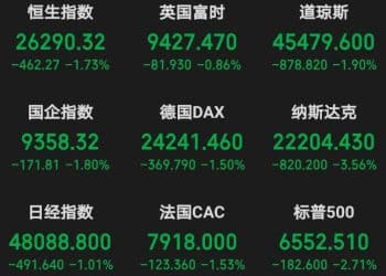 关税冲击再度来袭，券商反应相对「淡定」：调整后科技行情或还有新高
