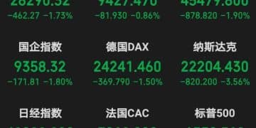 关税冲击再度来袭，券商反应相对「淡定」：调整后科技行情或还有新高