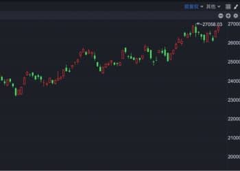 港股930 | 突发！ 宁德时代H股突破600港元大关
