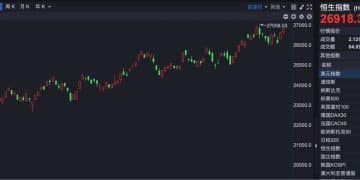 港股930 | 突发！ 宁德时代H股突破600港元大关