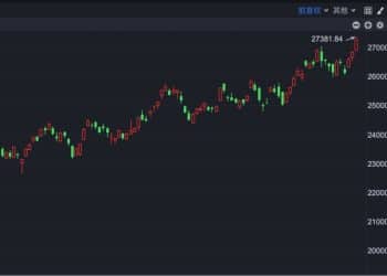 港股速报 | 港股10月开门红 机构称：阿里还有30% 空间